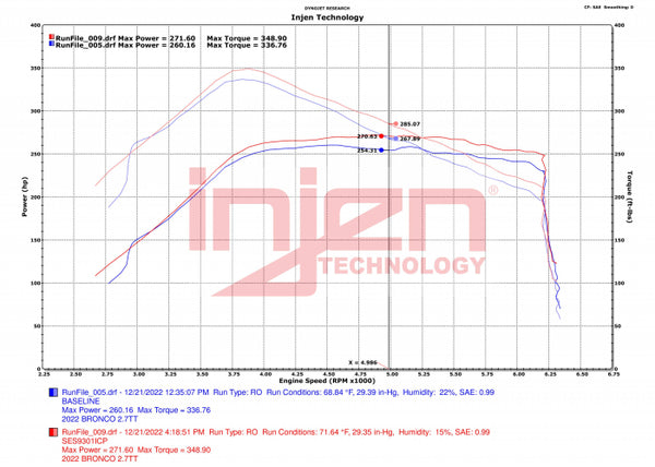 Injen 2021 + Ford Bronco 2.7L V6 (TT) EcoBoost SES Intercooler Pipes - Wrinkle Black