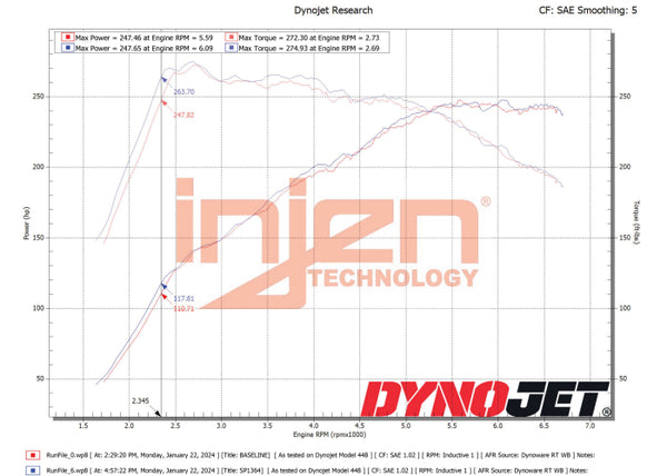 Injen 2022 - 2023 Hyundai Elantra N L4-2.0L Turbo Cold Air Intake Polished
