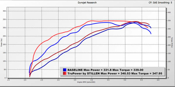 Stillen 2022 + Toyota Tundra TruPower Cold Air Intake - Dry Filter- TP403211