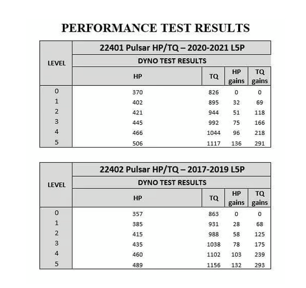 Edge Pulsar Module - V3 2020-2023 Chevrolet Silverado/GMC Sierra 2500/3500 - L5P Duramax Diesel