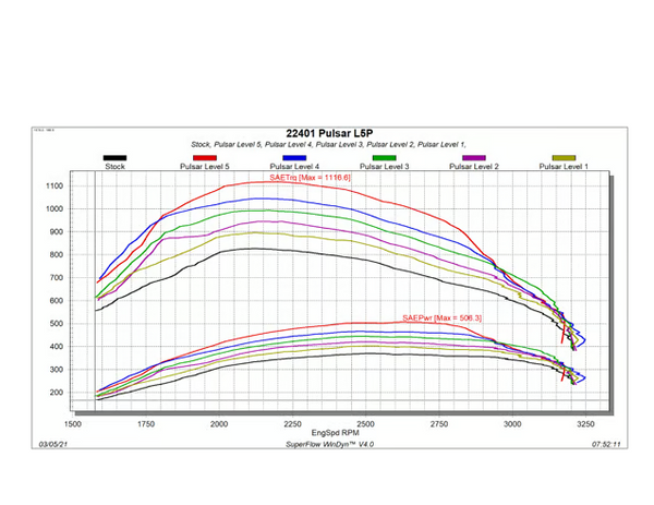 Edge Pulsar Module - V3 2020-2023 Chevrolet Silverado/GMC Sierra 2500/3500 - L5P Duramax Diesel