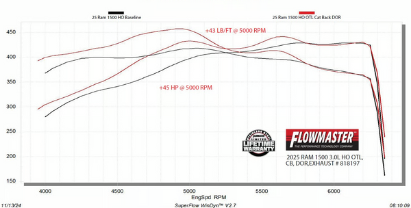 Flowmaster Outlaw Cat-Back Exhaust System 2025+ RAM 1500 3.0L Standard and High Output