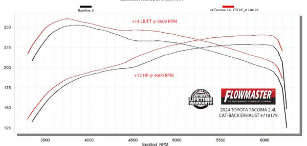 Flowmaster Flow FX Cat-back Exhaust System 2024 + Toyota Tacoma 2.4L