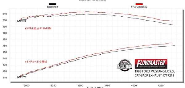 Flowmaster Flow FX Cat-Back Exhaust System 1986-1993 Ford Mustang LX 5.0L