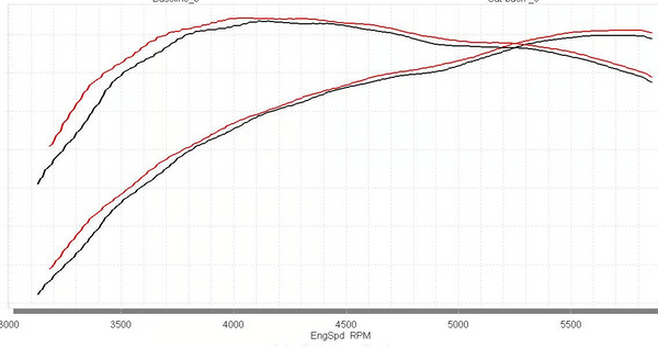 Flowmaster Outlaw Extreme Cat-back Exhaust System 2009-2021 Toyota Tundra 4.6L 4.7L 5.7L
