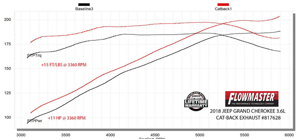 Flowmaster Flow FX Extreme Cat-Back Exhaust System 2004-2015 Nissan Titan 5.6-Liter