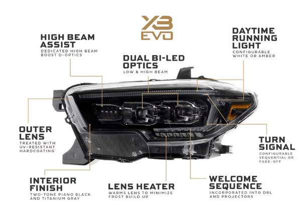 Morimoto Toyota Tacoma ( 2016 - 2023 ) XB Evo LED Headlights
