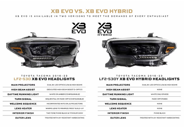 Morimoto Toyota Tacoma ( 2016 - 2023 ) XB Evo Hybrid LED Headlights