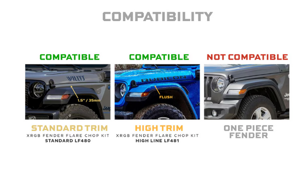 Morimoto 2018+ Jeep Wrangler JL / 2020+ Jeep Gladiator JT XRGB Fender Flare Chop Kit