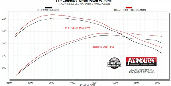 Flowmaster Flow FX Direct Fit Muffler 2021-2025 Ford F-150 with 2.7, 3.5 and 5.0-liter