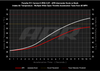 APR 2020 - 2025 Porsche 911 (992) Carbon Fiber Intercooler Ducts