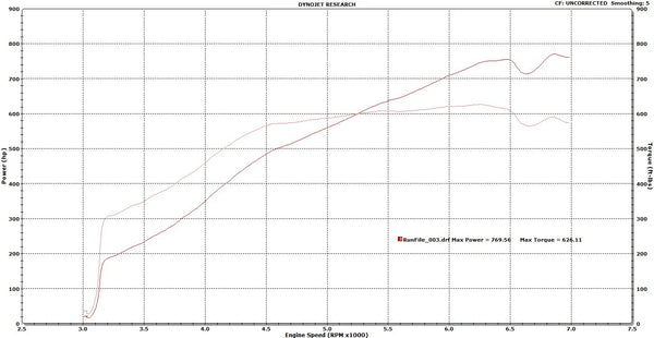 Forced Performance HD7582 S400X Street Turbocharger w/T4 Div 1.25 A/R Turbine Housing