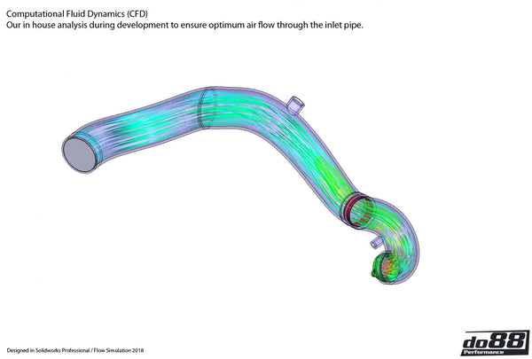 do88 2013+ Porsche 911 Turbo/Turbo S (991.1/991.2) Turbo Inlet Hoses for OEM Housing