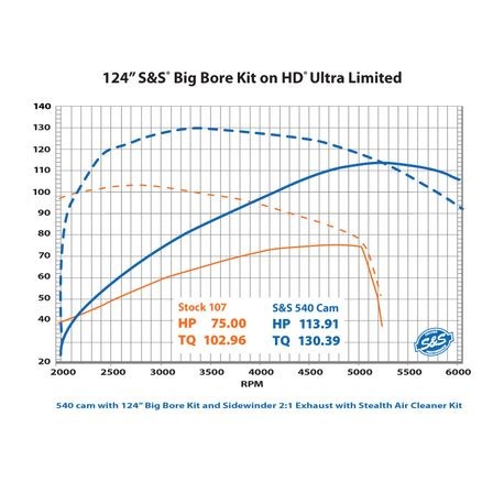S&S Cycle Chain Drive 540C Cam Chest kit with Chrome Pushrod Tubes for Oil Cooled 2017 + Harley Davidson M8 Models