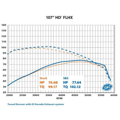S&S Cycle 2017 - 2020 Harley Davidson M8 Models Tuned Induction Air Cleaner Kit - Stainless Steel