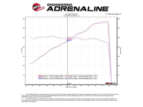 aFe POWER Magnum FORCE Stage-2Si Pro Dry S Intake System 2008 - 2013 BMW M3 (E90/E92/E93) S65 V8-4.0L