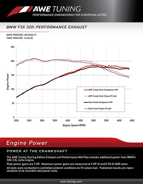 AWE Tuning BMW F30 2013 - 2018 320i Touring Exhaust w/Performance Mid Pipe - Diamond Black Tip (90mm)