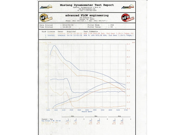 aFe FULL METAL Power Intakes Stage-2 PDS AIS PDS; Ford Ranger 2004 - 2011 / 2004 - 2010 Mazda B4000 V6-4.0L