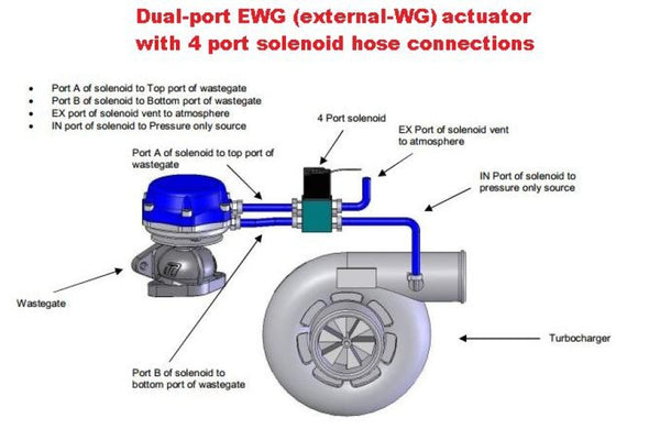 Full Race 4 PORT Mac Boost Control Solenoid