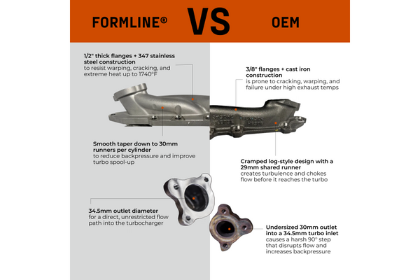 Full-Race 2011-2016 Ford F-150 3.5L EcoBoost Formline Turbo Manifolds