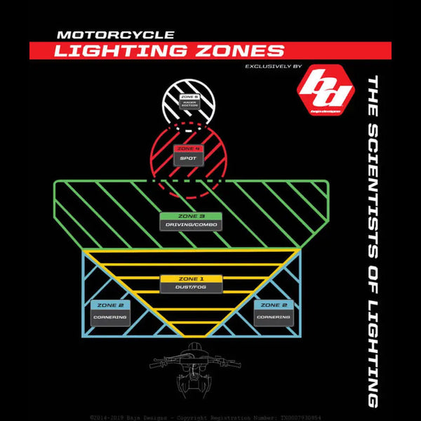 Baja Designs 2024 - 2025 KTM 150 XC-W / 250 XC-W / 300 XC-W / 350 XW-F / 450 XCF-W / 500 EXC-F XL Pro (D/C) Headlight Kit