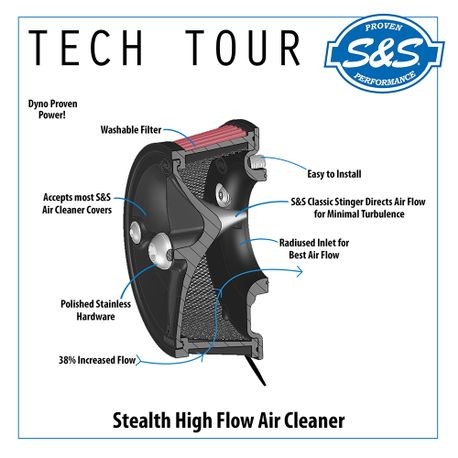 S&S Cycle 2001 - 2015 Fuel-Injector Softail Models / 2004 - 2017 Fuel Injected Dyna / 2003 - 2007 Fuel Injected Touring Models Stealth Air Cleaner Kit w/o Cover