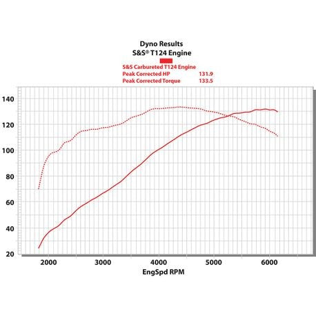 S&S Cycle T124 T-Series Long Block High Compression Engine for Harley Davidson 2007-Up Touring Models - Wrinkle Black