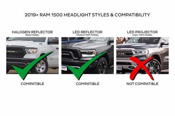 Morimoto Ram 1500 ( 2019+ ): XB LED Headlights (GEN 2)