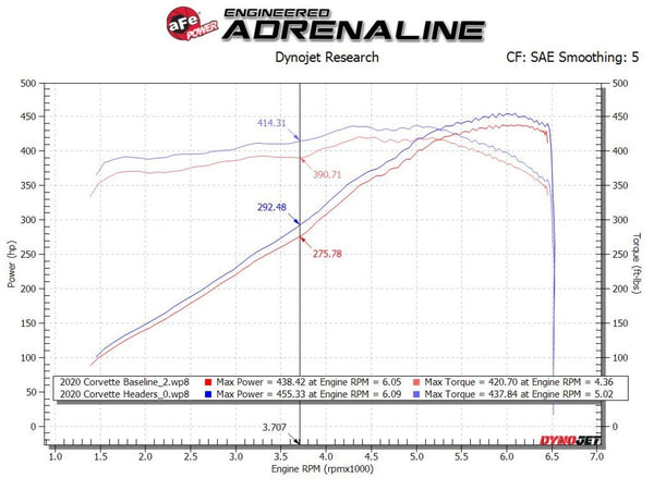 aFe Twisted 304SS Header 2020 + Chevy Corvette (C8) 6.2L V8 - Titanium Ceramic Coated