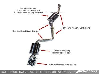AWE Tuning Audi B8 A4 Touring Edition Exhaust - Single Side Polished Silver Tips - GUMOTORSPORT