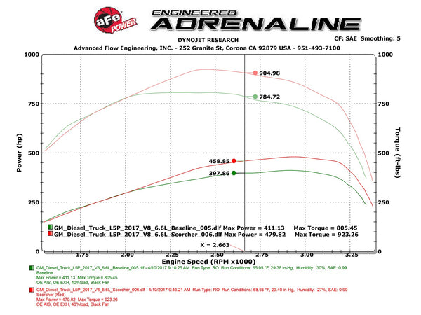 aFe Scorcher HD Module 2017 - 2022 Silverado 2500 HD / Sierra 2500 HD GM Diesel Trucks V8 - 6.6L