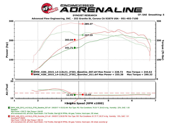 aFe Scorcher GT Module 2012 - 2016 BMW 125i/220i/228i/328i/428i (F3X) L4 2.0L (t) N20/N26