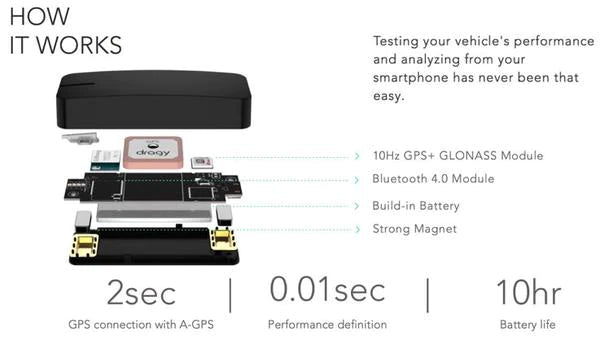 Dragy GPS Based Performance Meter - Universal