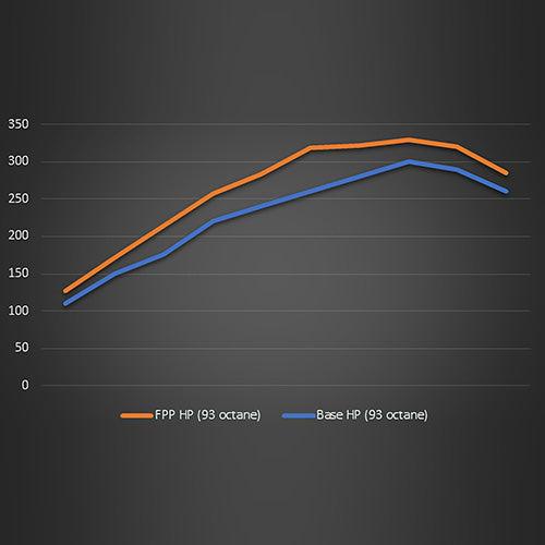 Ford Racing 2021 + Ford Bronco 2.3L Performance Calibration - GUMOTORSPORT