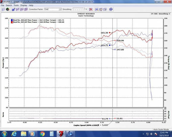 Injen 16-20 Honda Civic/Civic Sport I4-1.5T Evolution Intake - GUMOTORSPORT