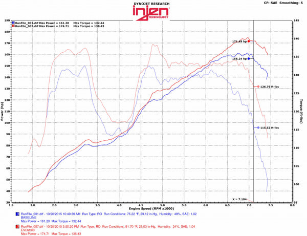 Injen 2013 - 2020 Toyota 86 / Subaru BRZ / Scion FR-S 2.0L Evolution Intake