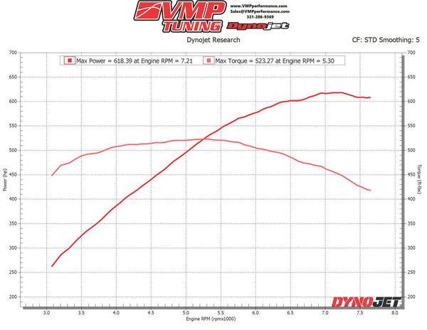 VMP Performance 2015 - 2017 Gen3R F150 5.0L 2.65 L Supercharger Kit