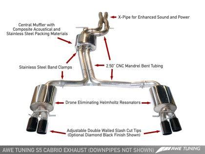 AWE Tuning Audi B8.5 S5 3.0T Touring Edition Exhaust System - Polished Silver Tips (90mm) - GUMOTORSPORT