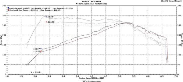 MAP Cold Air Intake Kit | 2015+ Ford Mustang Ecoboost (MAP EBM-AI) - GUMOTORSPORT