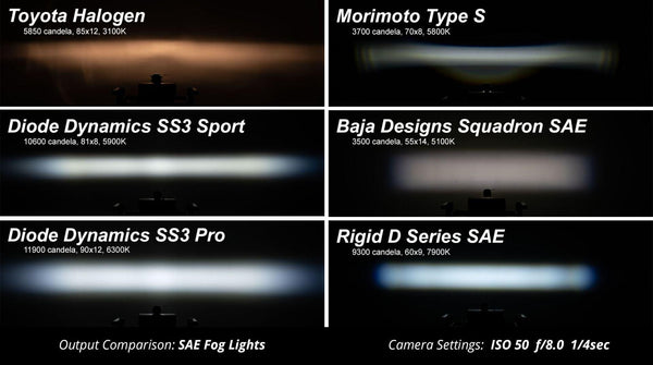 Diode Dynamics SS3 Pro Fog Light Kit White - Subaru Models (inc. WRX 2015 - 2020) - GUMOTORSPORT