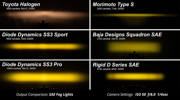 Diode Dynamics SS3 Sport Fog Light Kit Yellow - Subaru Models (inc. WRX 2015 - 2020) - GUMOTORSPORT