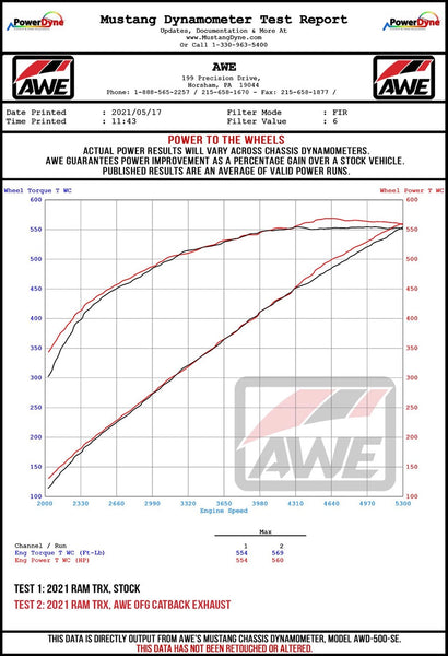 AWE Tuning 2021 RAM 1500 TRX 0FG Cat-Back Exhaust - Diamond Black Tips - GUMOTORSPORT